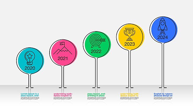 Cart Item First Milestone